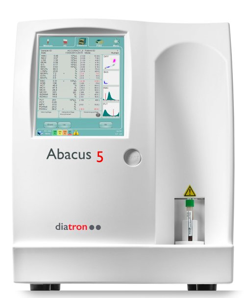 Abacus 5 анализатор
