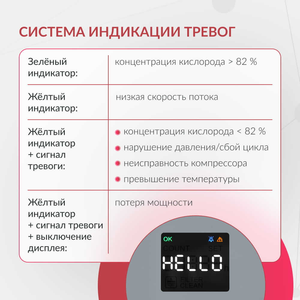 Концентратор кислорода 8F-10. (Armed).